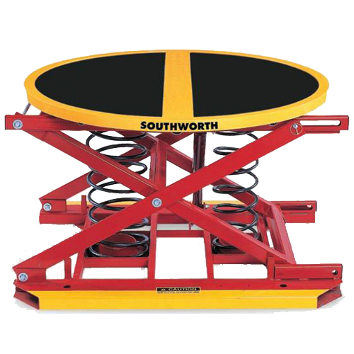 Spring Actuated Pallet Leveler